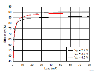 LM36273 D110_SNVSAC0.gif