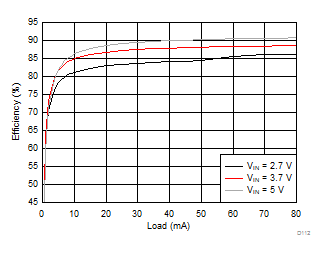 LM36273 D112_SNVSAC0.gif