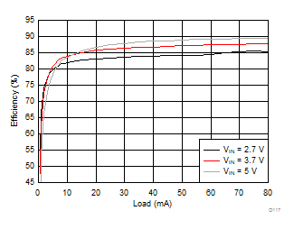 LM36273 D117_SNVSAC0.gif