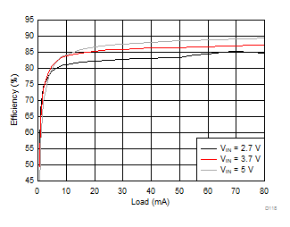 LM36273 D118_SNVSAC0.gif