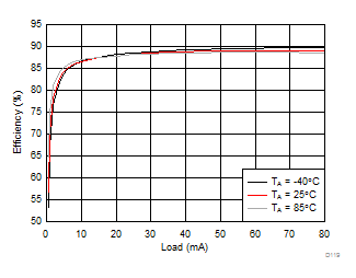 LM36273 D119_SNVSAC0.gif