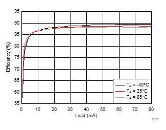 LM36273 D120_SNVSAC0.gif