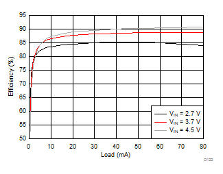 LM36273 D122_SNVSAC0.gif