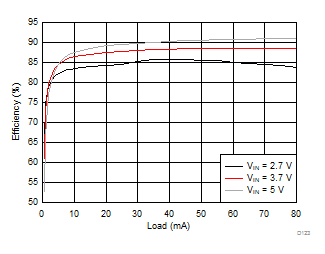 LM36273 D123_SNVSAC0.gif