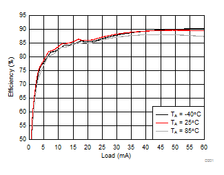 LM36273 D201_SNVSAC0.gif