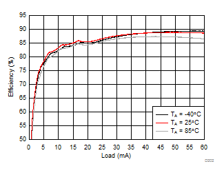 LM36273 D202_SNVSAC0.gif