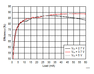 LM36273 D208_SNVSAC0.gif