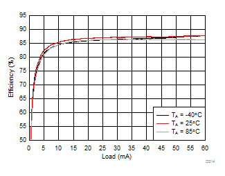 LM36273 D214_SNVSAC0.gif