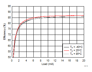 LM36273 D215_SNVSAC0.gif