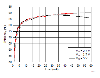 LM36273 D217_SNVSAC0.gif