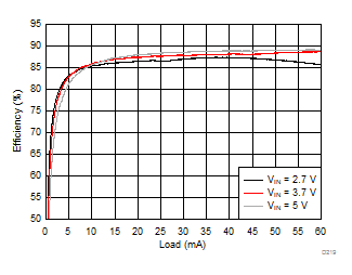 LM36273 D219_SNVSAC0.gif