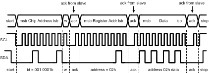 LM36273 LM36274_Register_Write.gif