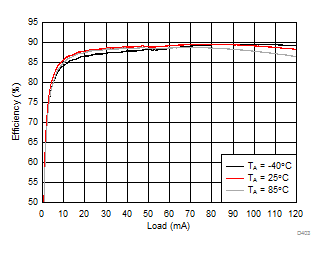 LM36274 D403_SNVSAC0.gif