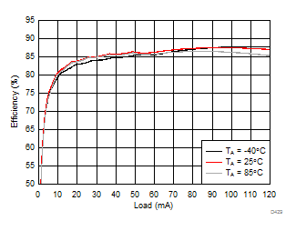 LM36274 D429_SNVSAC0.gif