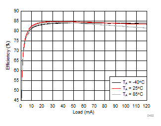 LM36274 D432_SNVSAC0.gif