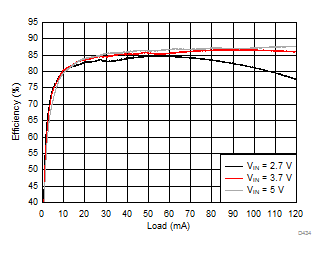 LM36274 D434_SNVSAC0.gif