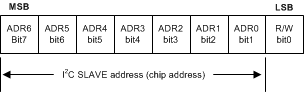 LM36274 I2C_Address.gif