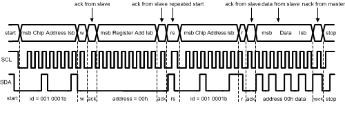 LM36274 LM36274_Register_Read.gif