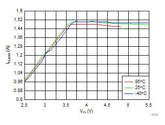 LM36010 D005_SNVSAN4.gif