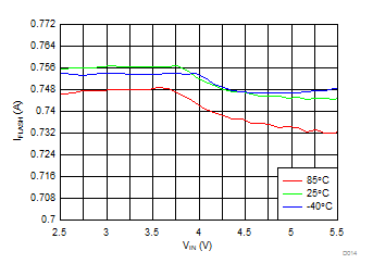 LM36010 D014_SNVSAN4.gif