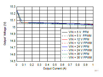 GUID-4C90B551-9EFD-42DC-9FD2-CC9370417909-low.gif