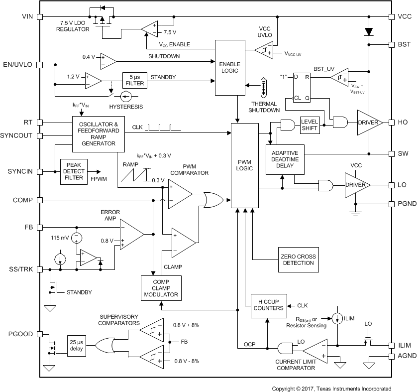 LM25145 fbd_snvsai4.gif