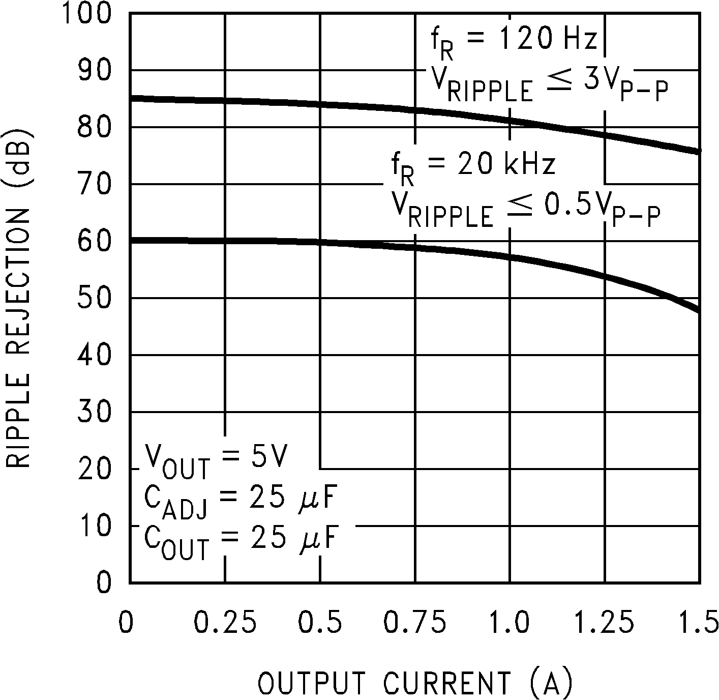 LM1086-MIL 10094844.png