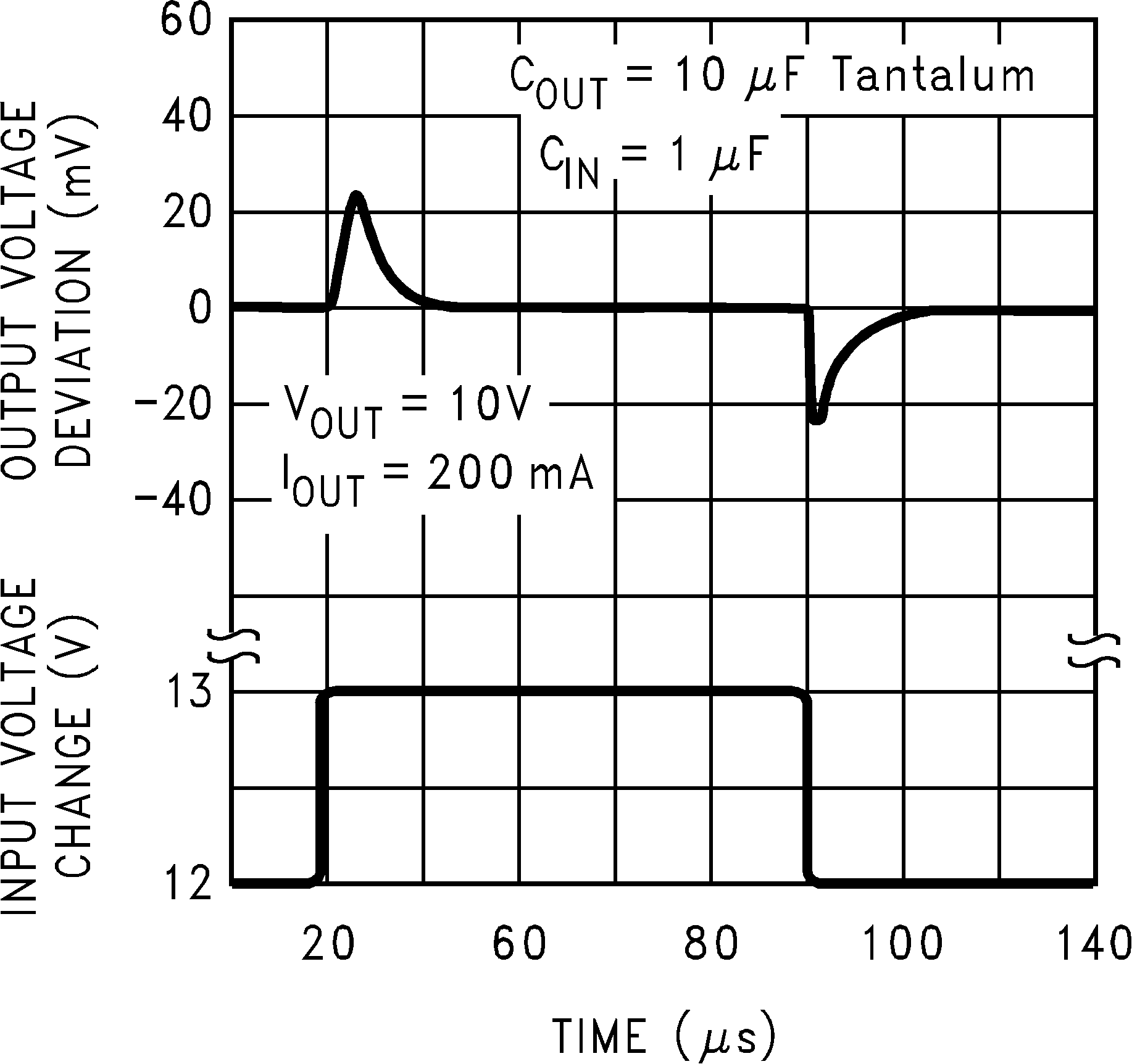 LM1086-MIL 10094847.png