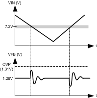 LM3478Q-Q1 10135511.gif