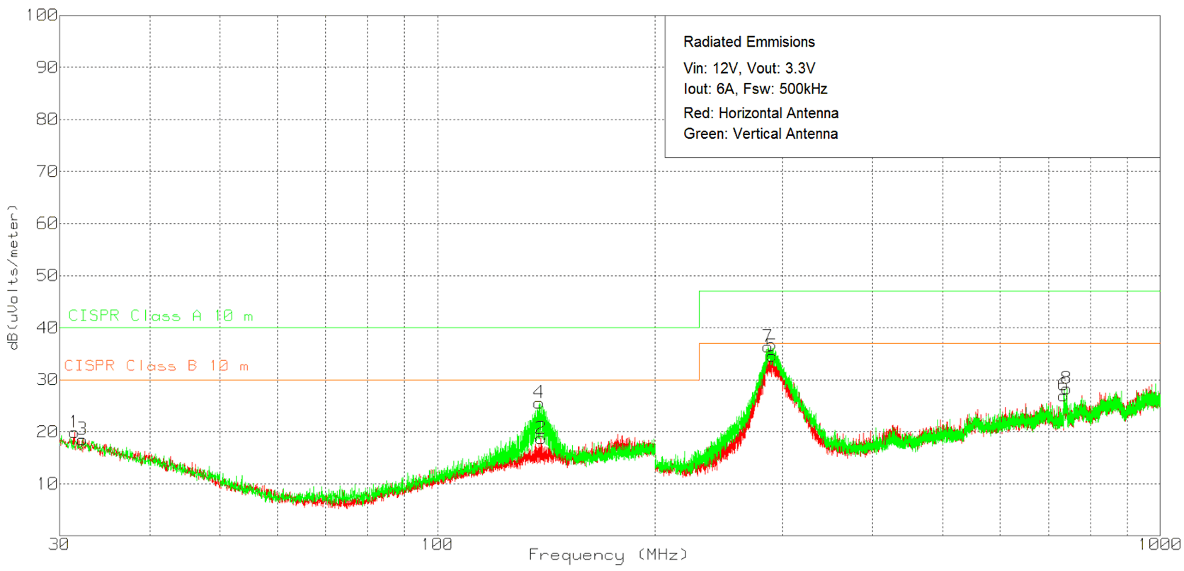 LMZM33606 EMI12V33V.gif