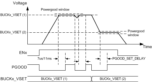 LP87521-Q1 LP87522-Q1 LP87523-Q1 LP87524-Q1 LP87525-Q1 PGOOD_waveform.gif