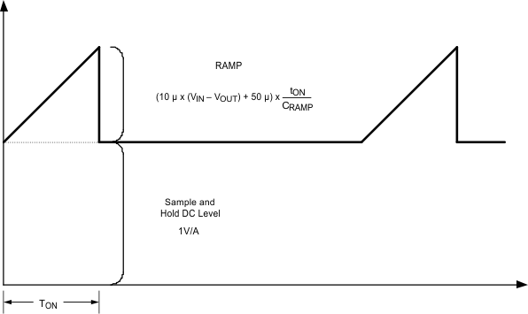 LM25575-Q1 20212108.gif