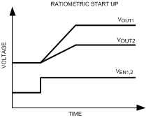 LM26420-Q1 LM26420 Soft Start