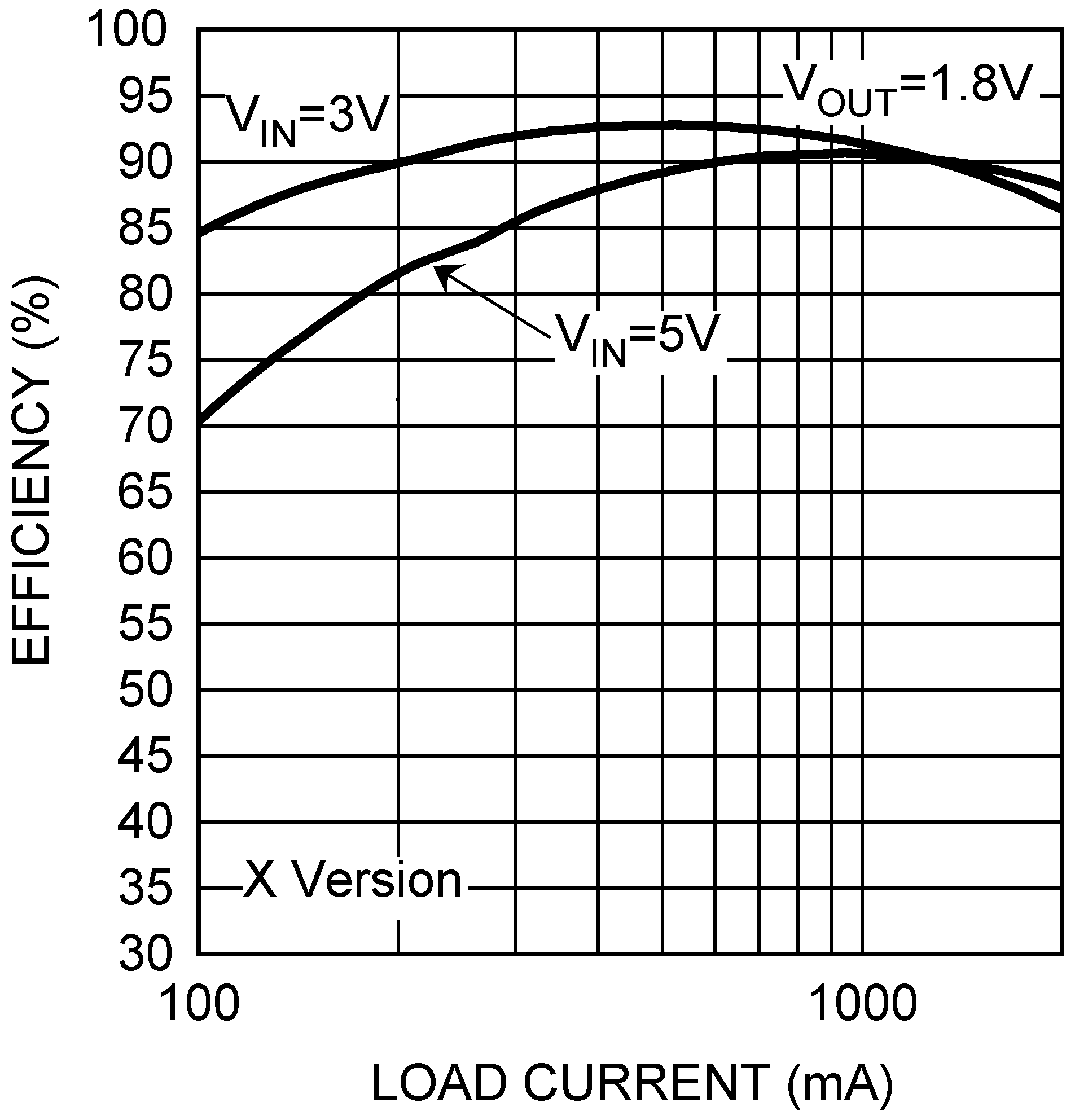 LM26420-Q1 Efficiency vs Load