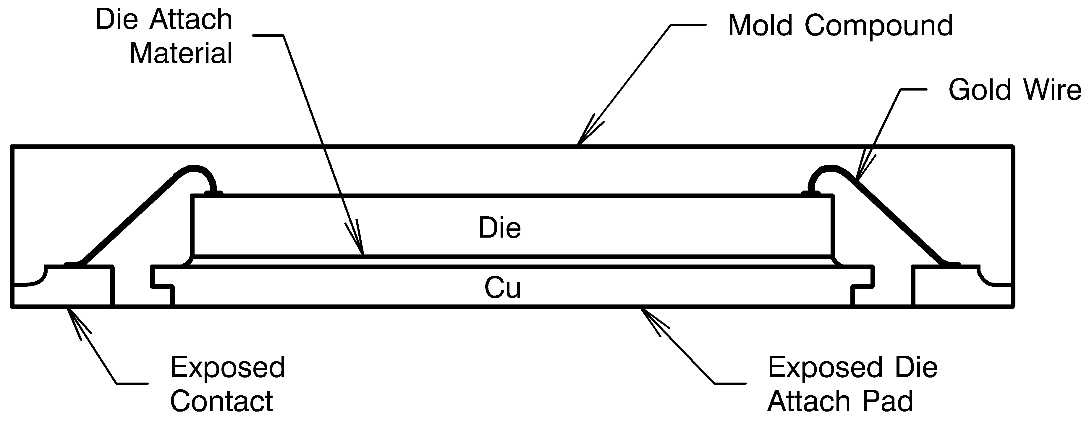 LM26420-Q1 Internal Connection