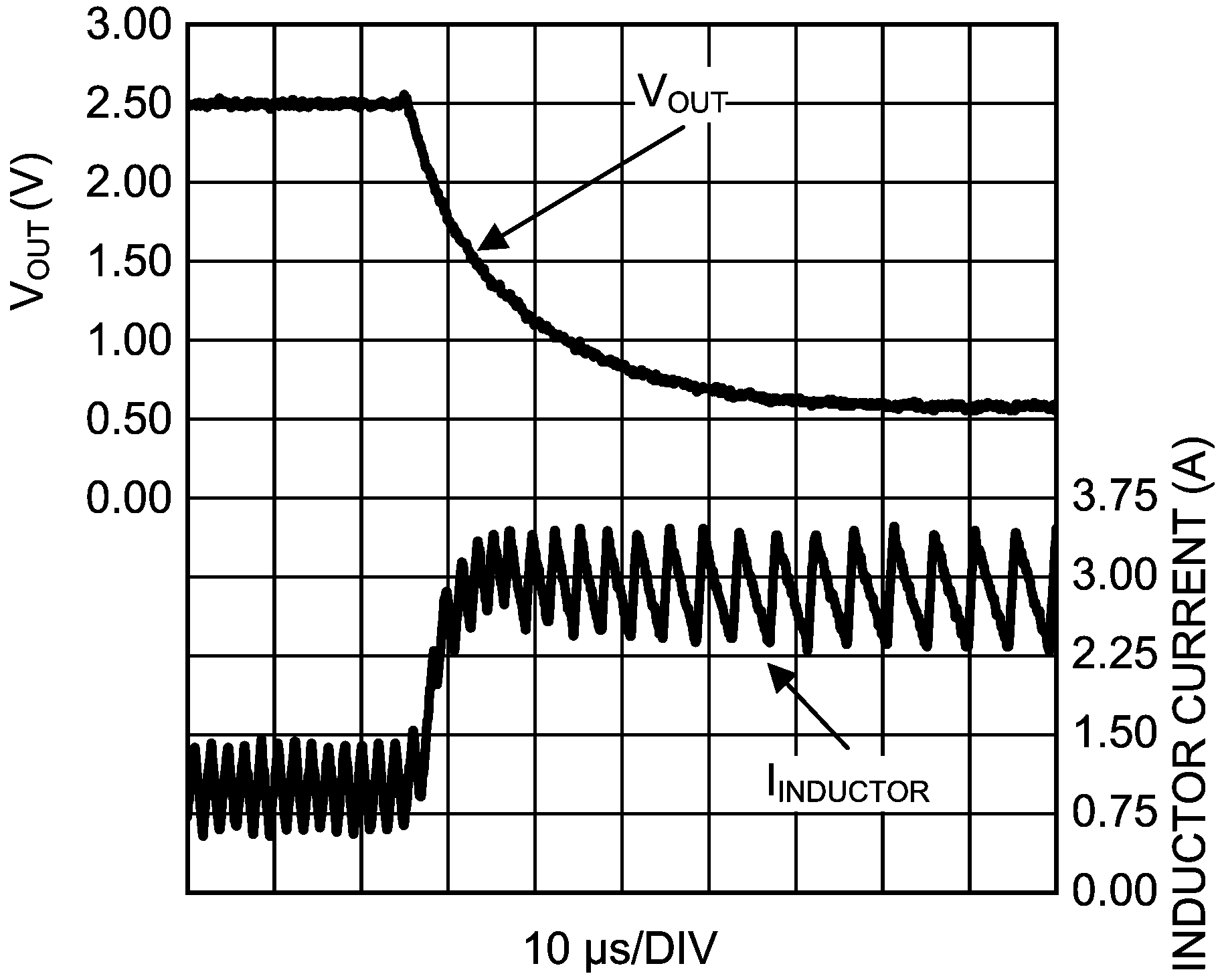 LM26420-Q1 Short-Circuit
                        Waveforms