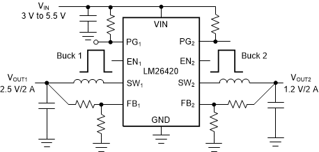 LM26420-Q1 LM26420 Dual Buck DC/DC
                        Converter