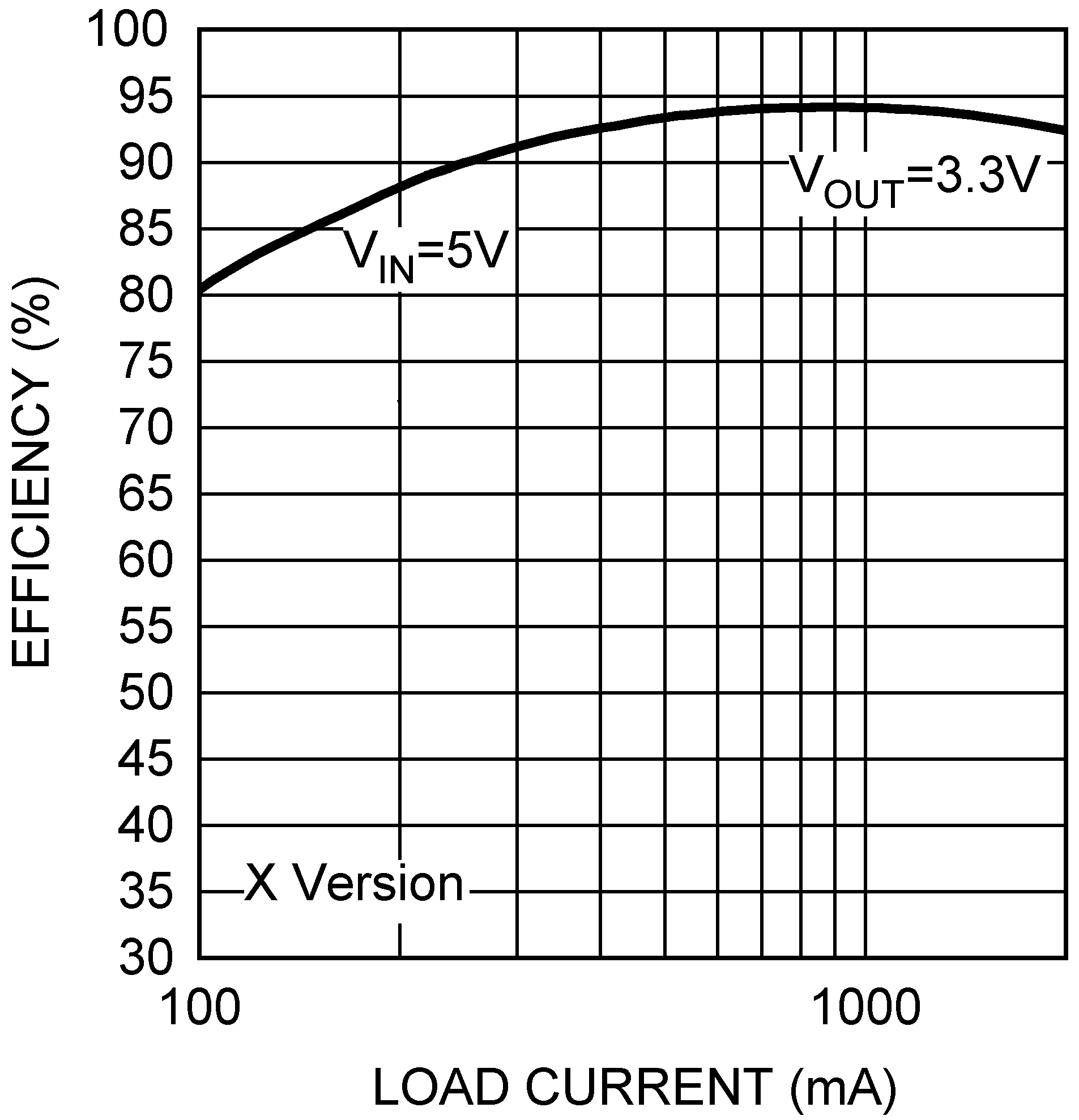 LM26420-Q1 Efficiency vs Load