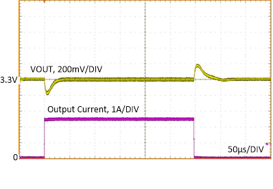 LM63615-Q1 LM63625-Q1 Load
                        Transient