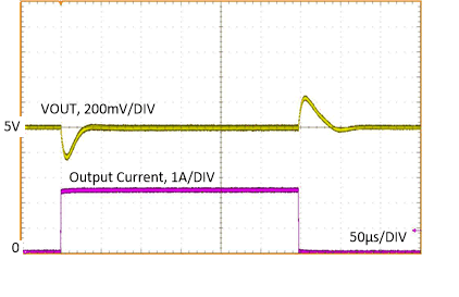 LM63615-Q1 LM63625-Q1 Load
                        Transient