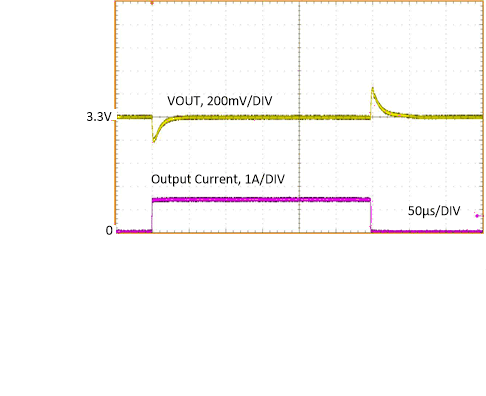 LM63615-Q1 LM63625-Q1 Load
                        Transient