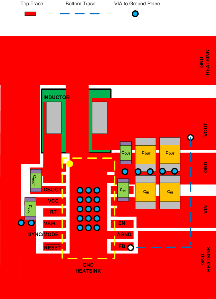 LM63615-Q1 LM63625-Q1 Example Layout for HTSSOP Package