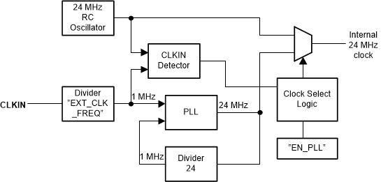 GUID-CEC58FFD-1608-4FA6-B64E-E0D8B7AAF27B-low.gif