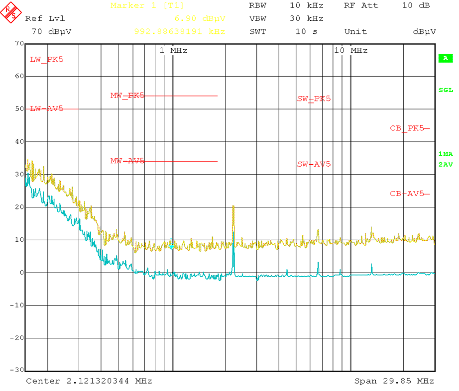 LMR36506-Q1 Conducted_EMI_600mA_150kHz_30MHz_DS.png