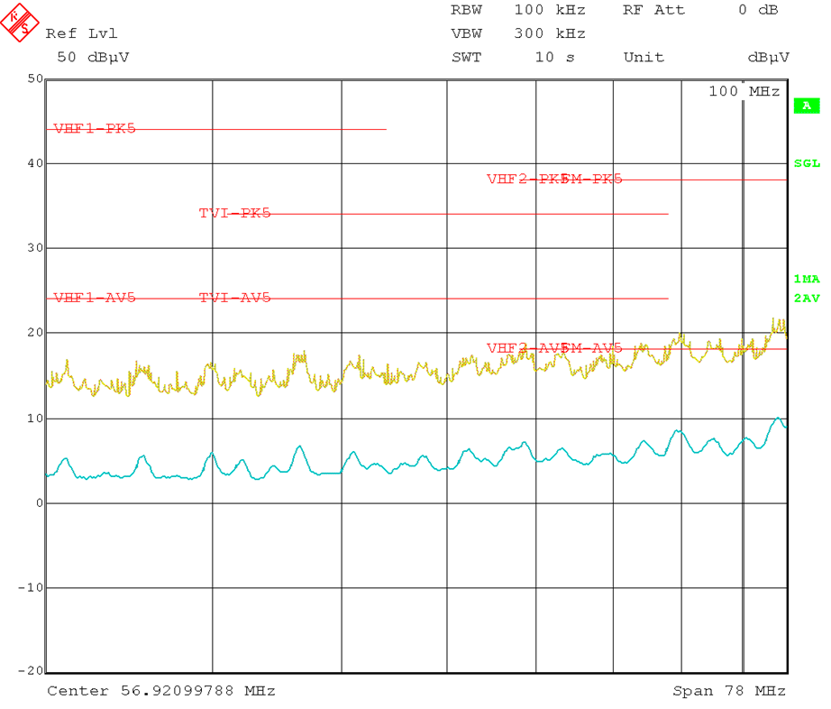 LMR36506-Q1 Conducted_EMI_600mA_30MHz_108MHz_DS.png