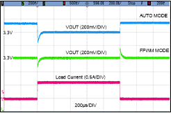 LMR36506-Q1 LoadTransient_13p5V_MSC3_0A_0p6A.gif