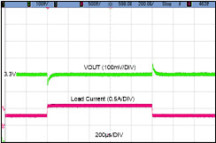 LMR36506-Q1 LoadTransient_13p5V_MSC3_0p3A_0p6A.gif