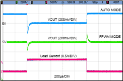 LMR36506-Q1 LoadTransient_13p5V_MSC5_0A_0p6A.gif