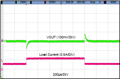 LMR36506-Q1 LoadTransient_13p5V_MSC5_0p3A_0p6A.gif