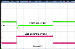 LMR36506-Q1 LoadTransient_13p5V_RS3_0A_0p6A.gif